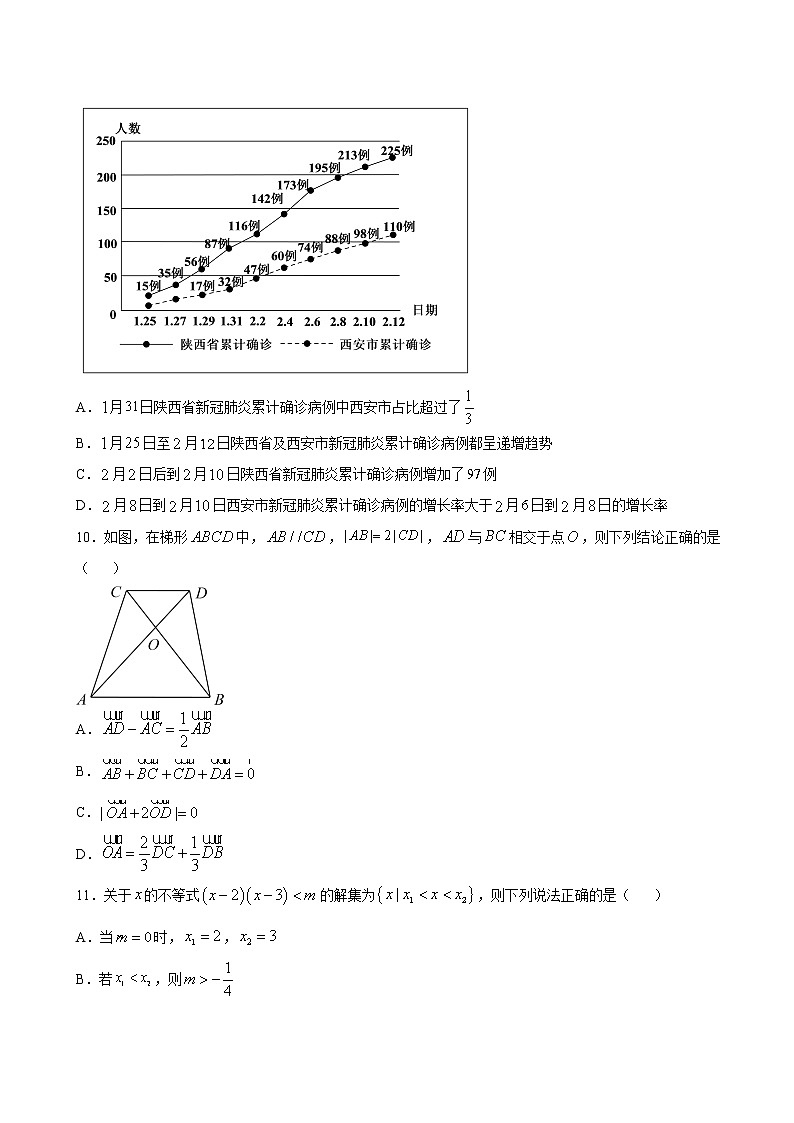 期末模拟卷（B能力卷）-2020-2021学年高一数学课时同步练（人教B版2019必修第二册）03