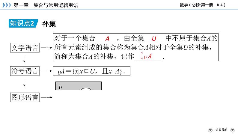 新教材2021-2022学年数学人教A版必修第一册课件：1.3+第2课时+补集及综合运用+【高考】06