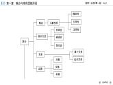 新教材2021-2022学年数学人教A版必修第一册课件：第一章　集合与常用逻辑用语+章末梳理+【高考】