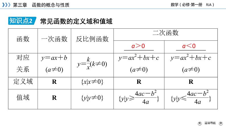 新教材2021-2022学年数学人教A版必修第一册课件：3.1.1+第2课时+函数的概念（二）+【高考】第7页
