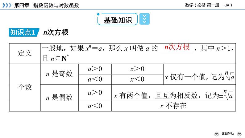 新教材2021-2022学年数学人教A版必修第一册课件：4.1.1+指数+【高考】08
