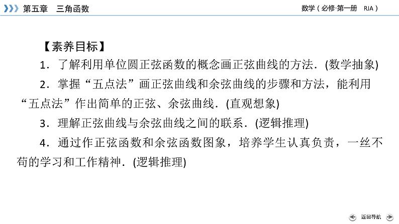 新教材2021-2022学年数学人教A版必修第一册课件：5.4.1+正弦函数、余弦函数的图象+【高考】03