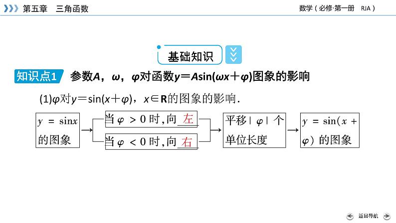 新教材2021-2022学年数学人教A版必修第一册课件：5.6+函数y＝Asin（ωx＋φ）+【高考】07