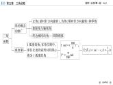 新教材2021-2022学年数学人教A版必修第一册课件：第五章　三角函数+章末梳理+【高考】