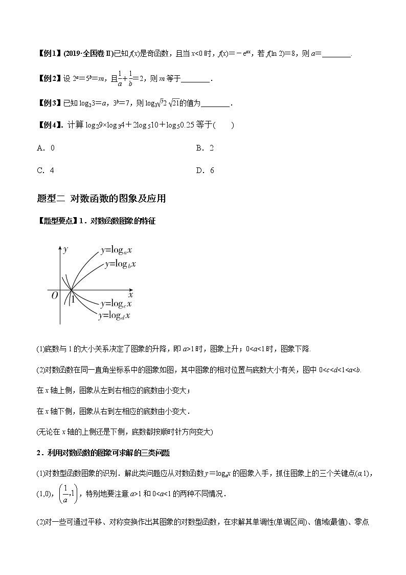 2021年高考理科数学一轮复习：专题2.6 对数与对数函数 题型全归纳与高效训练突破02