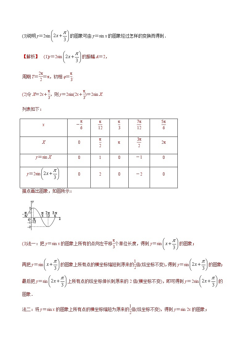 专题4.4 函数y＝Asin(ωx＋φ)的图象及三角函数模型的简单应用（老师版）第2页