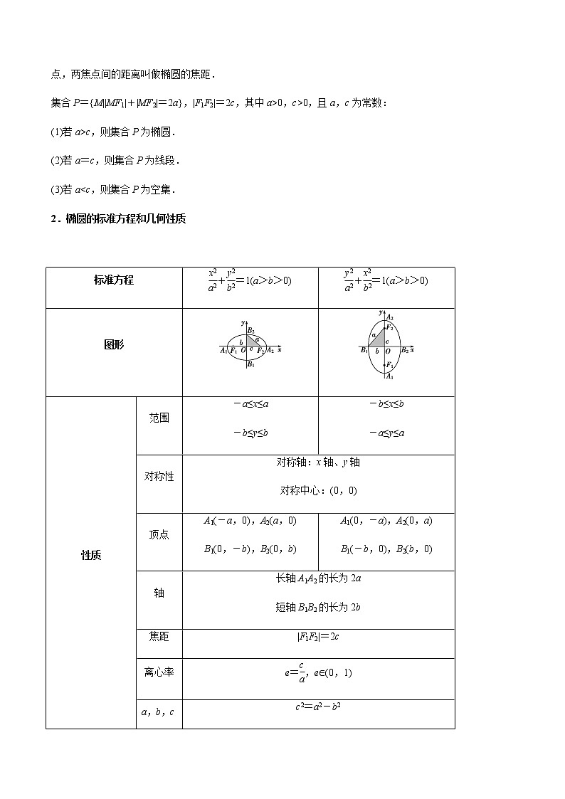 专题9.5 椭　圆（老师版）第2页