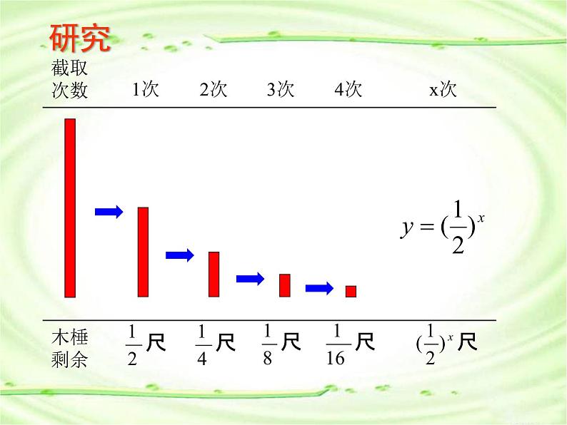 数学人教A版（2019）必修第一册4.2指数函数及其性质（课件）05