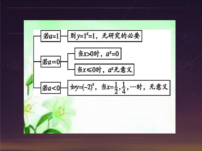 数学人教A版（2019）必修第一册4.2指数函数的图像与性质(1)（课件）08