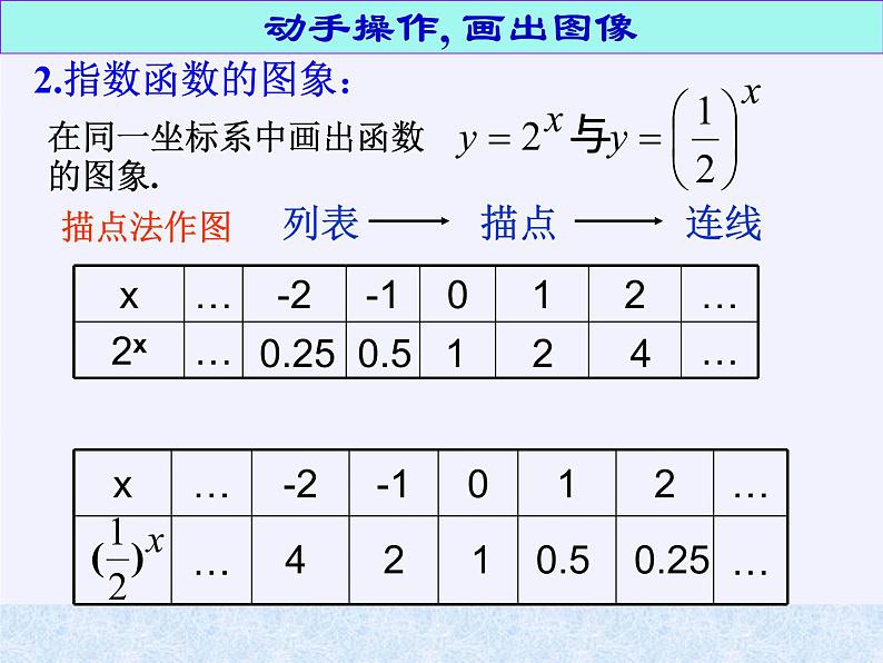 数学人教A版（2019）必修第一册4.2指数函数（课件）06