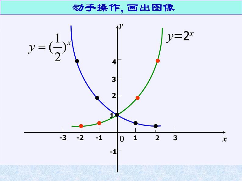 数学人教A版（2019）必修第一册4.2指数函数（课件）07