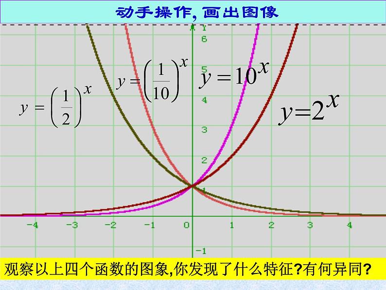 数学人教A版（2019）必修第一册4.2指数函数（课件）08