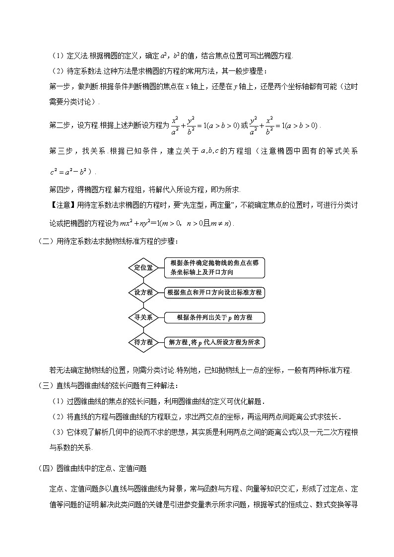 备战2022年高考数学（理）母题题源解密（全国乙卷）专题21 圆锥曲线综合第3页
