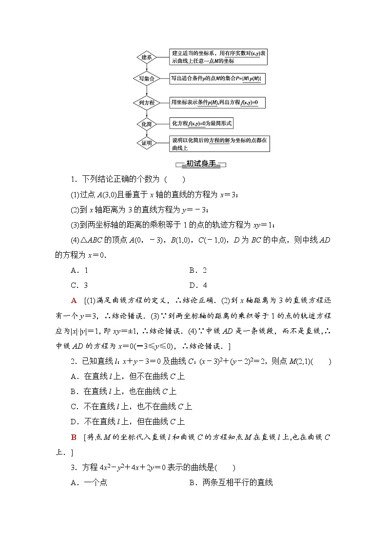 2021-2022学年高中人教A版数学选修2-1学案：第2章+2.1　曲线与方程+Word版含解析02