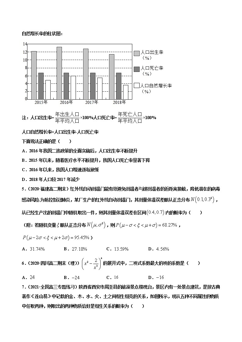 专题10选择性必修三综合测试（三）-2020-2021学年高二数学下学期期中专项复习（人教A版选择性必修第三册）02