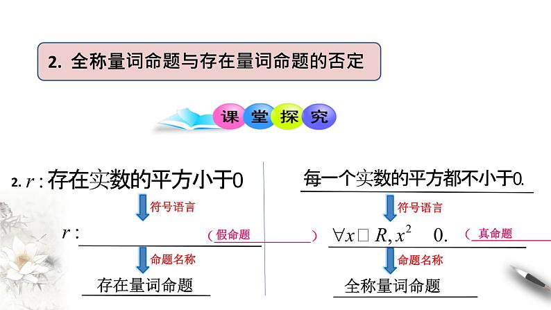 1.2.2 全称量词命题与存在量词命题的否定 课件（1）08