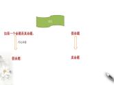 1.2.2 全称量词命题与存在量词命题的否定 课件（2）