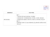 （新教材）人教b版数学必修二4.2.1（课件）