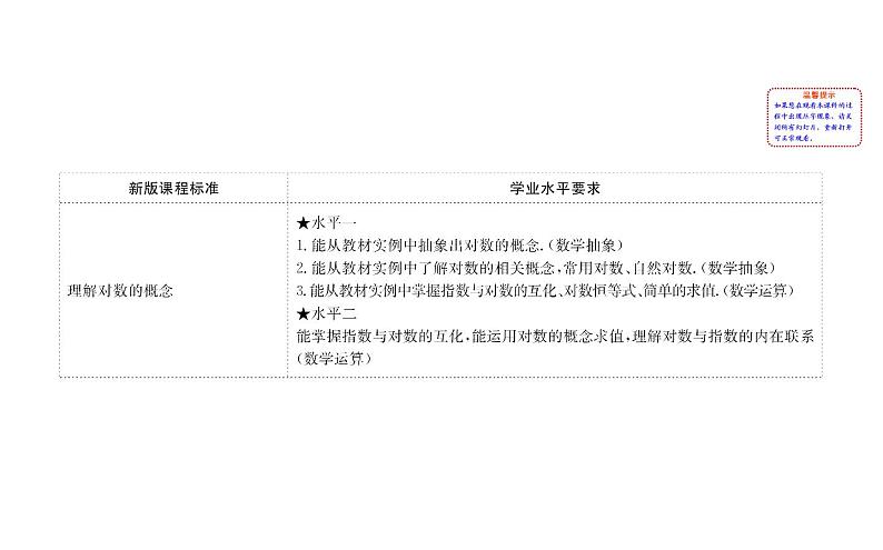 （新教材）人教b版数学必修二4.2.1（课件）02