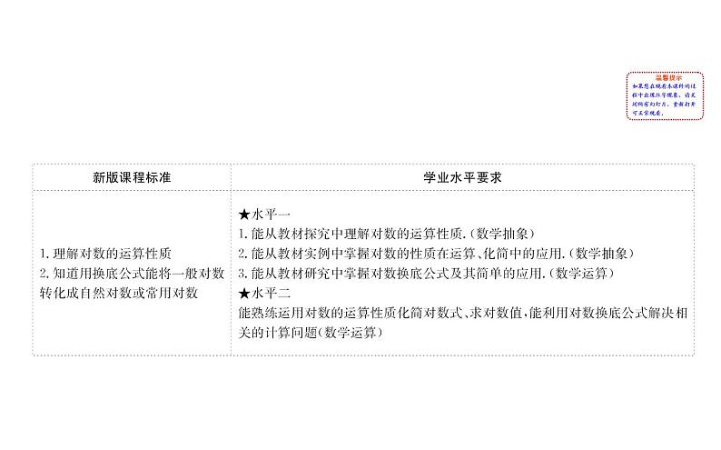 （新教材）人教b版数学必修二4.2.2（课件）02