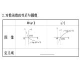 （新教材）人教b版数学必修二4.2.3.1（课件）