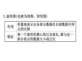 （新教材）人教b版数学必修二5.1.3（课件）