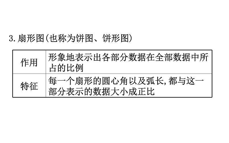 （新教材）人教b版数学必修二5.1.3（课件）05