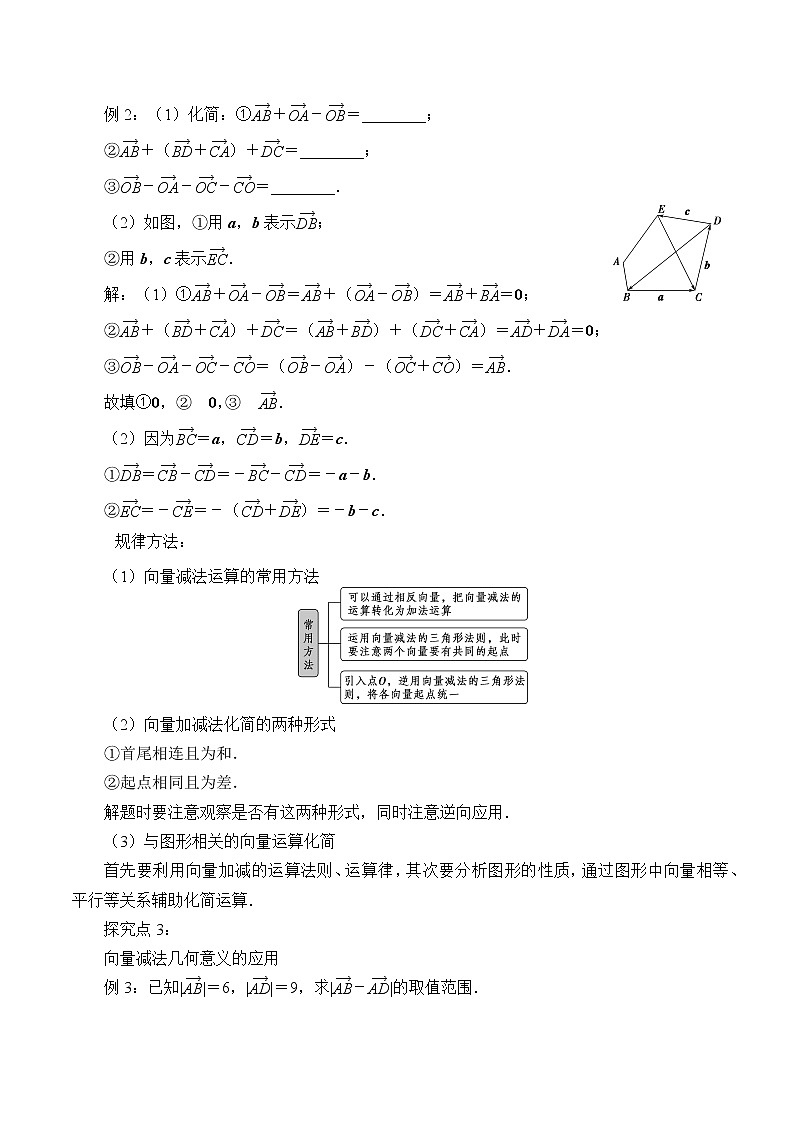 6.1.3 向量的减法  教案02