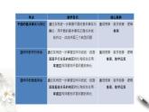【新教材精創(chuàng)】11.5 綜合復(fù)習(xí)習(xí)題課（2）課件（1）-人教B版高中數(shù)學(xué)必修第四冊(cè)(共29張PPT)