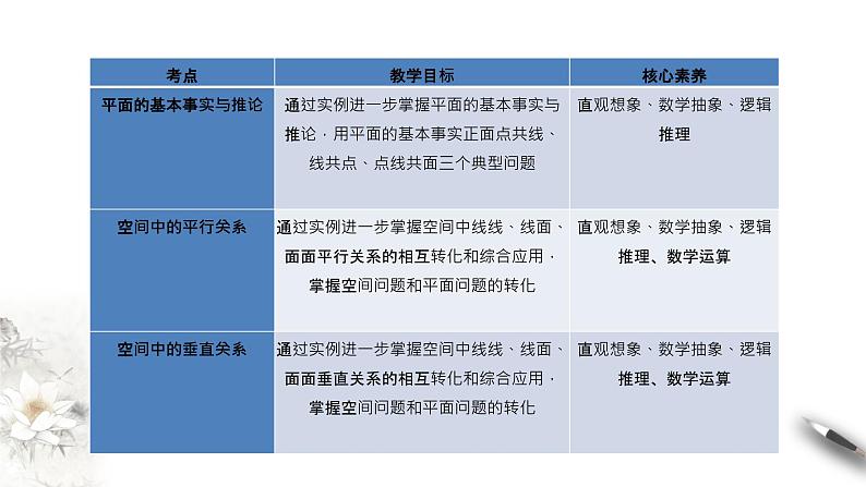 【新教材精创】11.5 综合复习习题课（2）课件（1）-人教B版高中数学必修第四册(共29张PPT)02