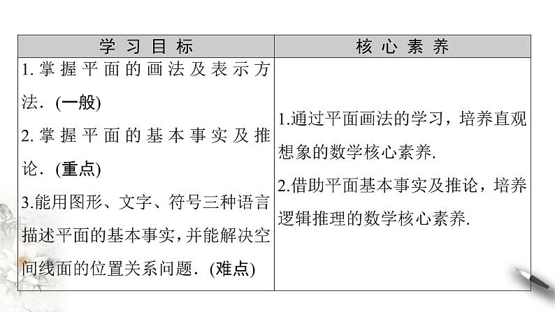 【新教材精创】11.2 平面的基本事实与推论 课件（2）-人教B版高中数学必修第四册(共25张PPT)02
