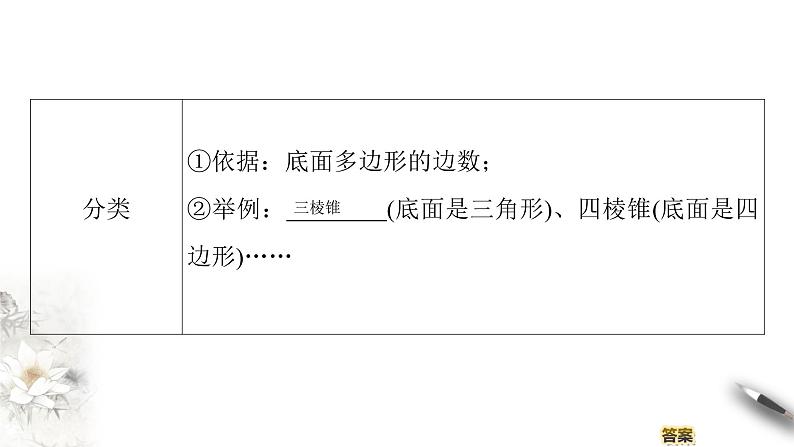 【新教材精创】11.1.4 棱锥与棱台 课件（2）-人教B版高中数学必修第四册(共41张PPT)05