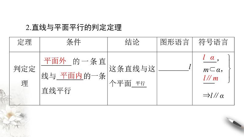 【新教材精创】11.3.2 直线与平面平行（第1课时）课件（2）-人教B版高中数学必修第四册(共27张PPT)07