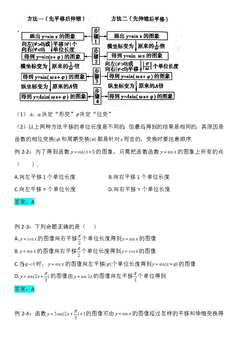 5.6函数y=Asin(ωx+φ)-【新教材】人教A版（2019）高中数学必修第一册讲义学案03