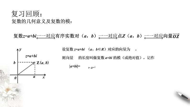 【新教材精创】10.3 复数的三角形式及运算（1） 课件（1）-人教B版高中数学必修第四册(共21张PPT)第2页