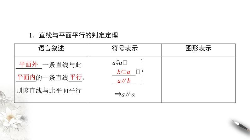 【新教材精创】11.3.3 平面与平面平行（第2课时）课件（2）-人教B版高中数学必修第四册(共34张PPT)第3页