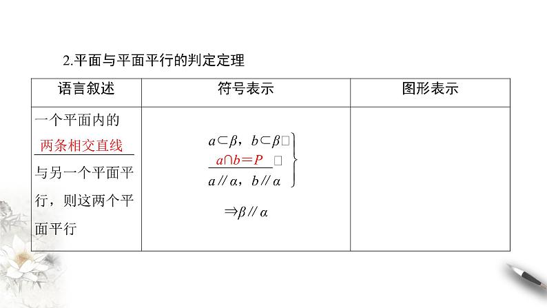 【新教材精创】11.3.3 平面与平面平行（第2课时）课件（2）-人教B版高中数学必修第四册(共34张PPT)第4页