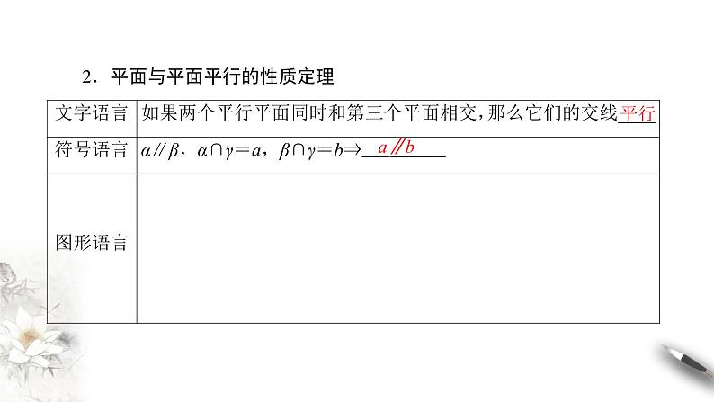 【新教材精创】11.3.3 平面与平面平行（第2课时）课件（2）-人教B版高中数学必修第四册(共34张PPT)第6页