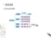 【新教材精创】11.1.7 综合复习习题课（第1课时）课件（1）-人教B版高中数学必修第四册(共31张PPT)