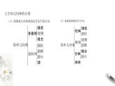 【新教材精創(chuàng)】11.1.7 綜合復習習題課（第1課時）課件（1）-人教B版高中數(shù)學必修第四冊(共31張PPT)
