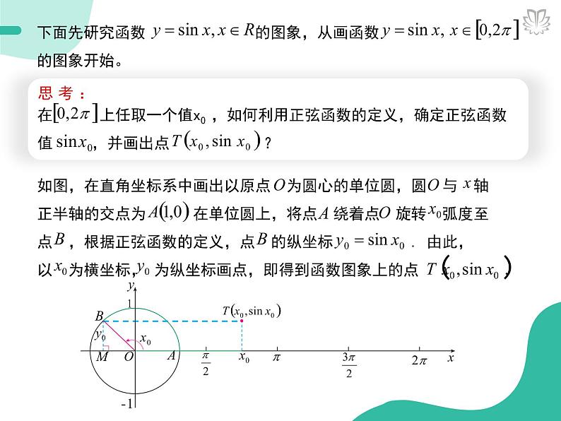 2019新人教版数学高中必修一5.4.1正弦函数、余弦函数的图象（导学版）（同步课件+练习）04