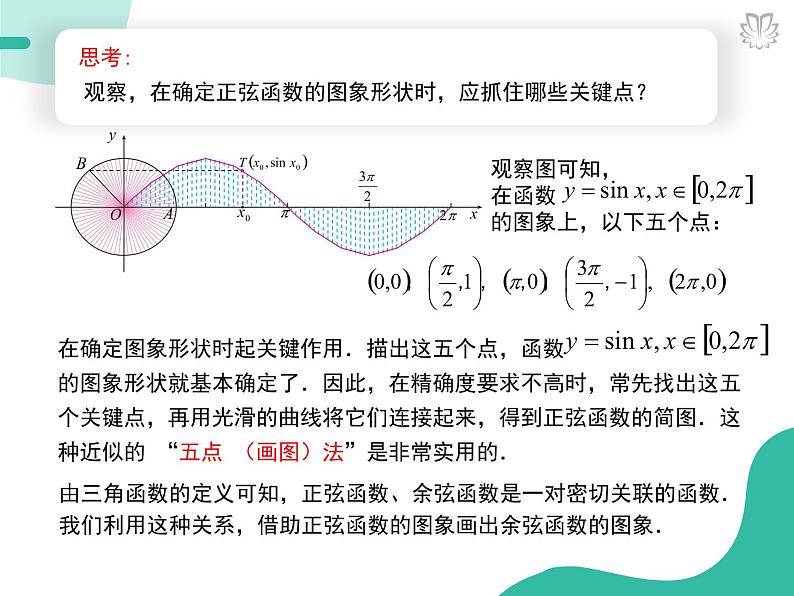 2019新人教版数学高中必修一5.4.1正弦函数、余弦函数的图象（导学版）（同步课件+练习）07