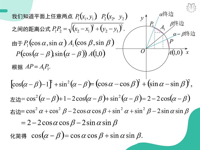 课件 5.5.1两角差的余弦公式（导学版）高中完全同步系列人教版数学必修一第5页