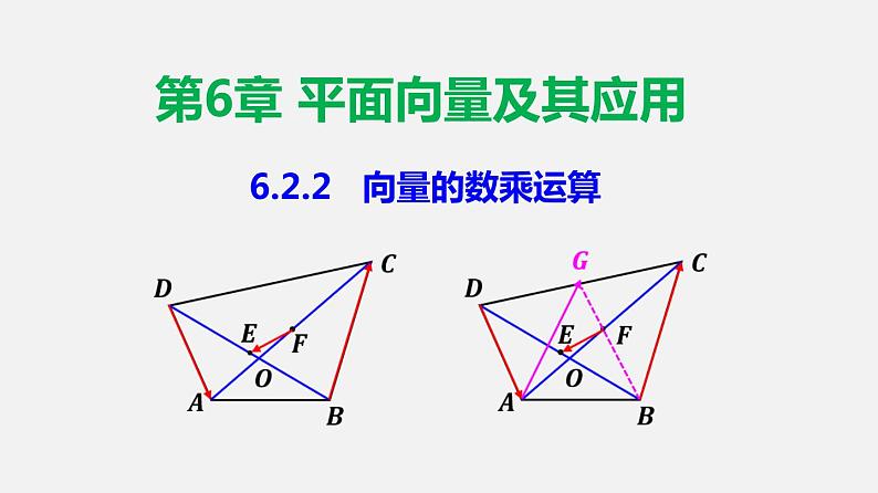 6.2.2 向量的数乘运算-2020-2021学年高一数学同步教学课件（人教A版2019必修第二册）第1页