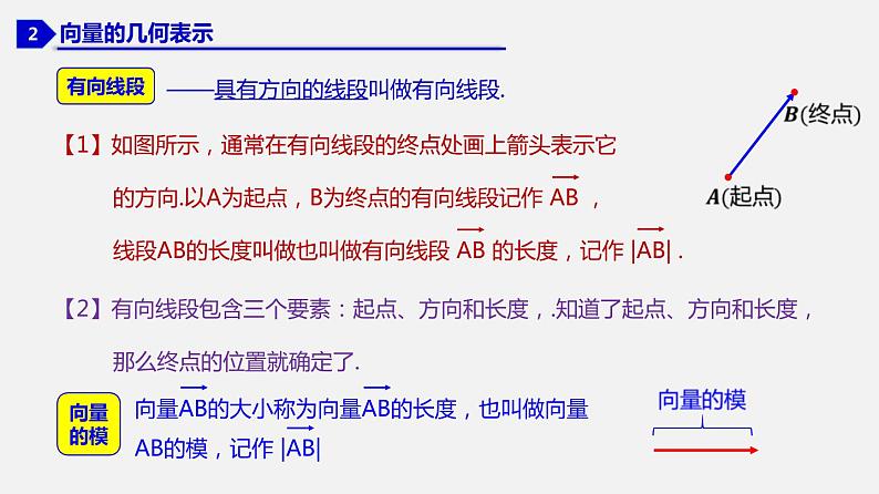 6.1 平面向量的概念-2020-2021学年高一数学同步教学课件（人教A版2019必修第二册）第5页