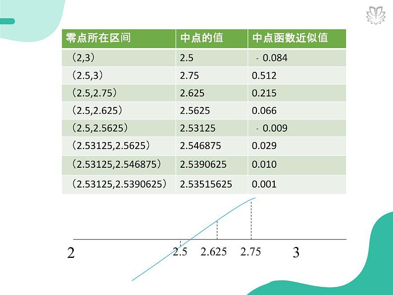 2019新人教版数学高中必修一4.5.2用二分法求方程的近似解（导学版）（同步课件+练习）05