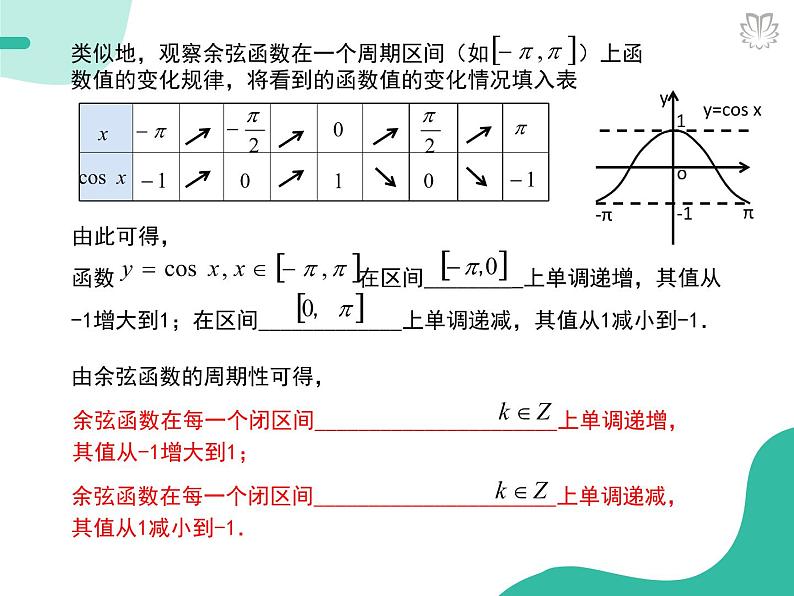 课件 5.4.3正余弦函数的性质二：单调性与最值（导学版）高中完全同步系列人教版数学必修一第5页