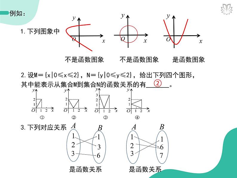 课件 3.1.1函数的概念（1）（导学版）高中完全同步系列人教版数学必修一第6页