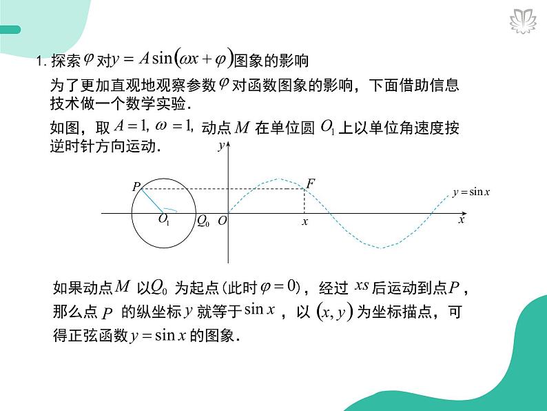 课件 5.6函数y＝Asin(ωx＋φ)的图象（导学版）高中完全同步系列人教版数学必修一第5页