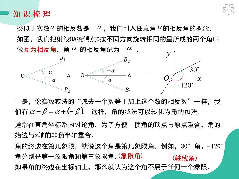 2019新人教版数学高中必修一5.1.1任意角（导学版）（同步课件+练习）05